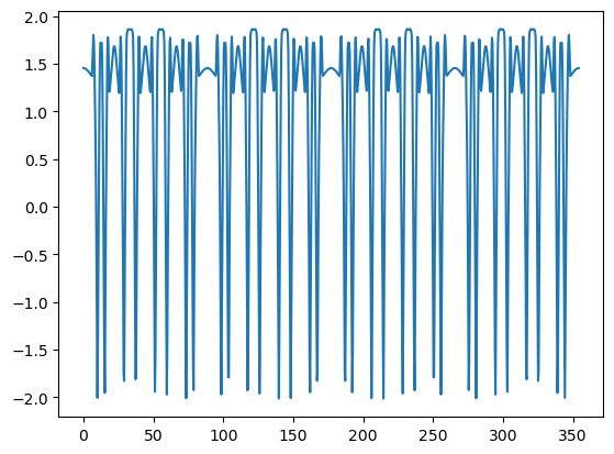 ../_images/434b7ce945bdc415b63bc113c2c188d33abbeabc2a076d39a39bce81d3c0677d.png